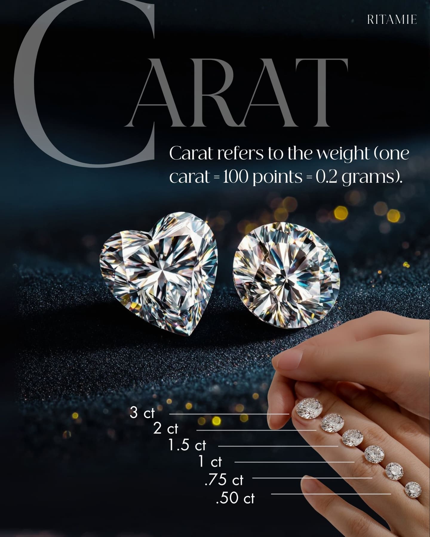 Ritamie diamond carat guide